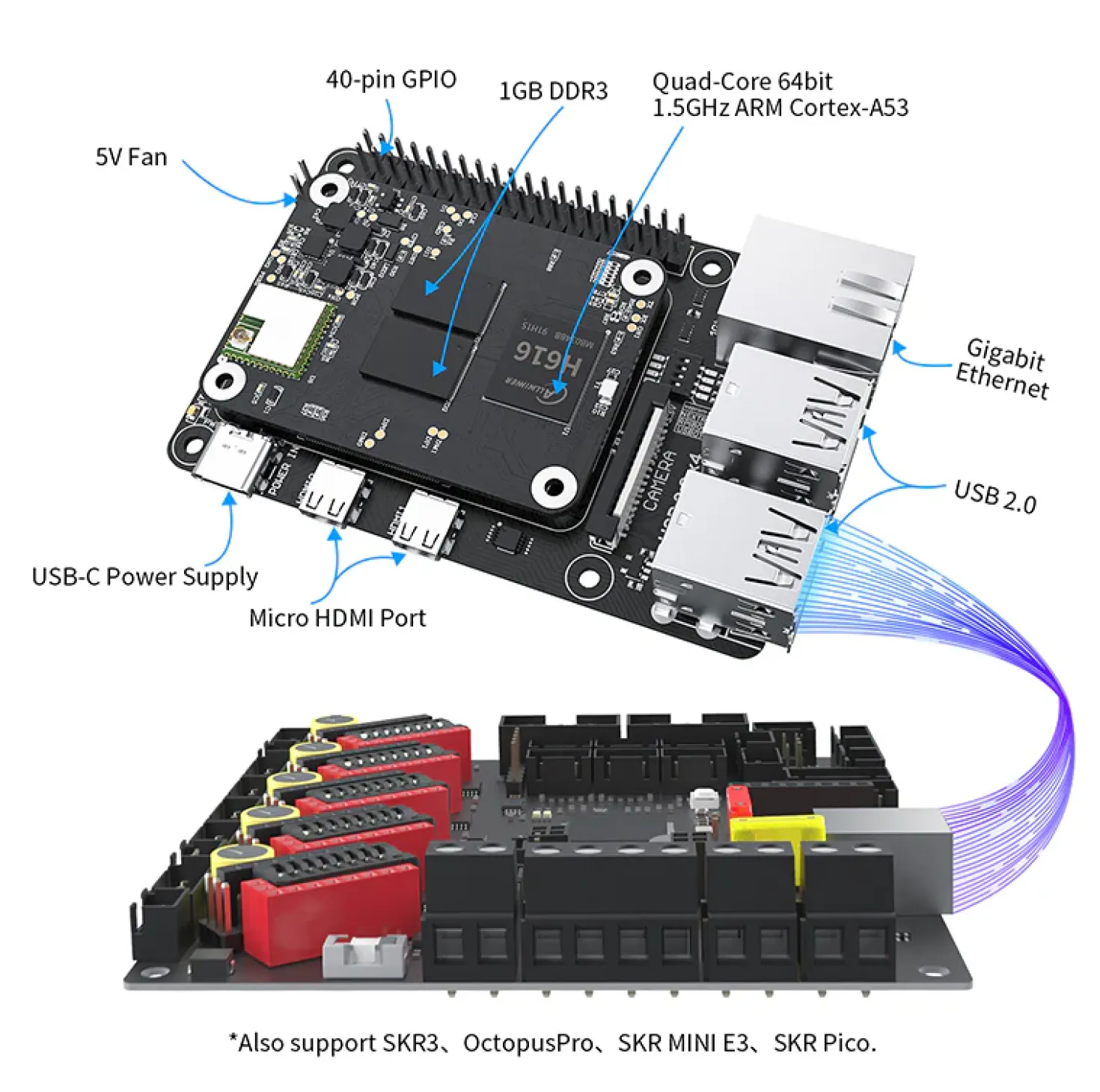 BigTreeTech - CB2 V1.0