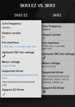 BigTreeTech - SKR 3 EZ V1.0