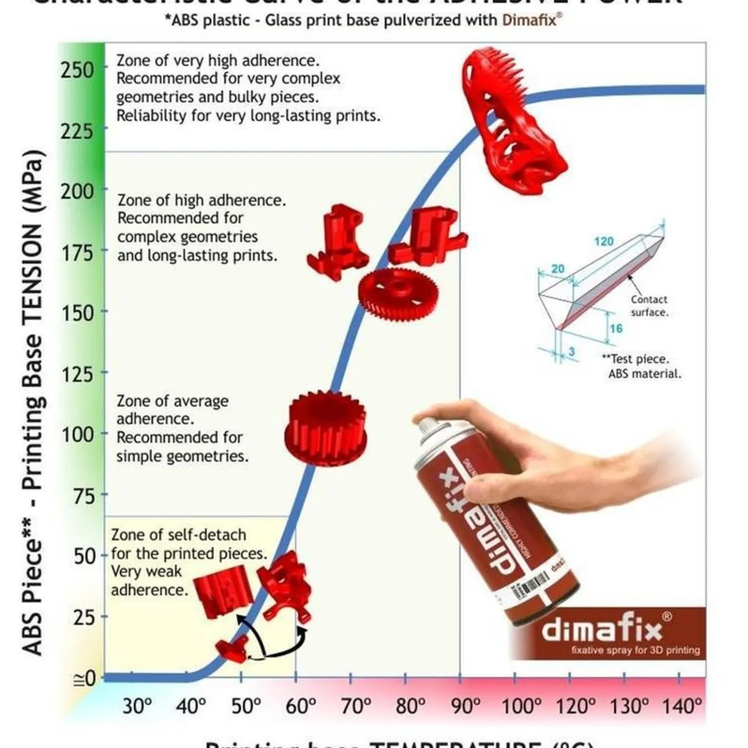 Dimafix Print Bed Adhesive Glue Spray 400ml