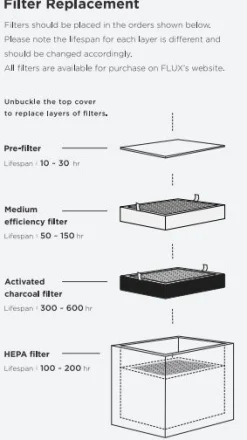 FLUX - H13 HEPA Filter Replacement - Beam Air