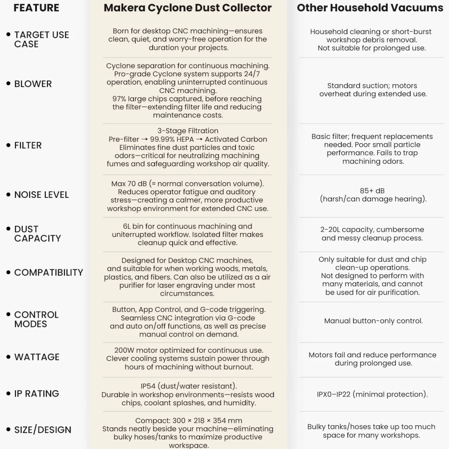Makera - Udsugning - Cyclone Dust Collector for CNC