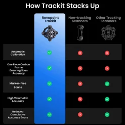 Revopoint - Trackit - 3D Scanner - Standard Edition