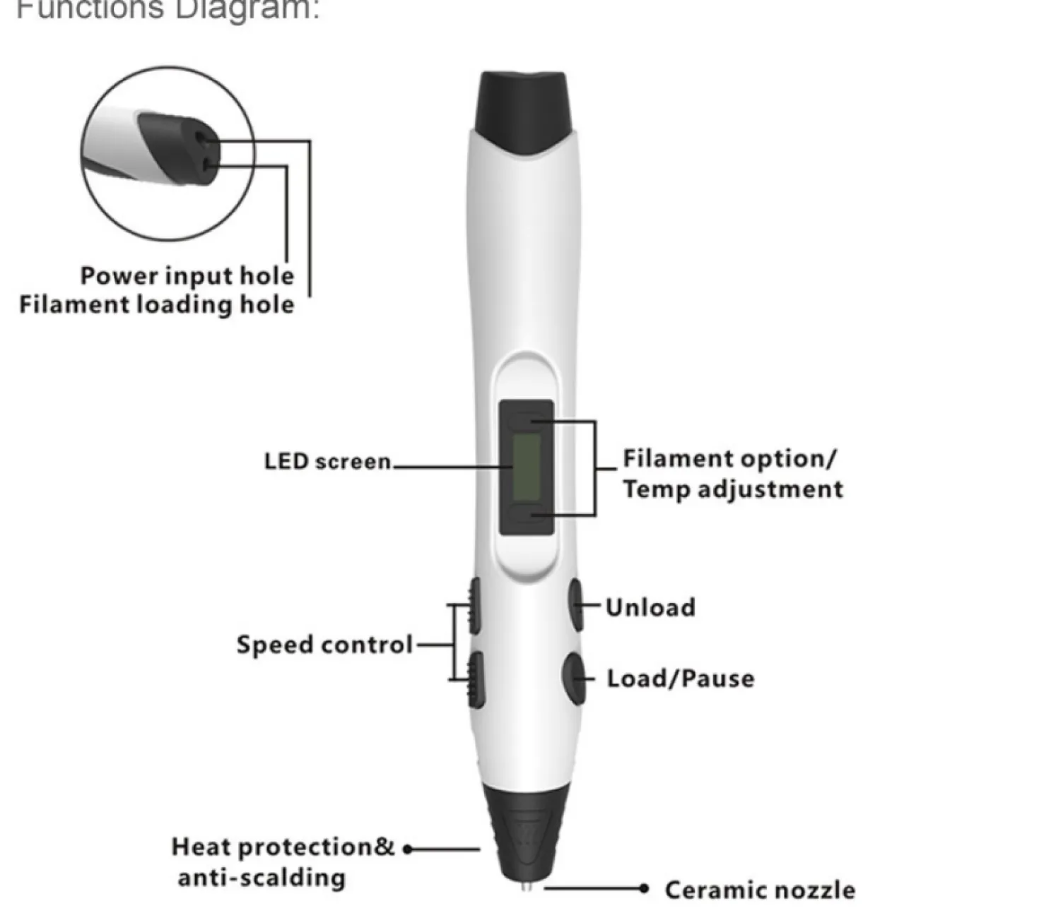 SUNLU - SL-300 - 3D Pen (Pick a Color)