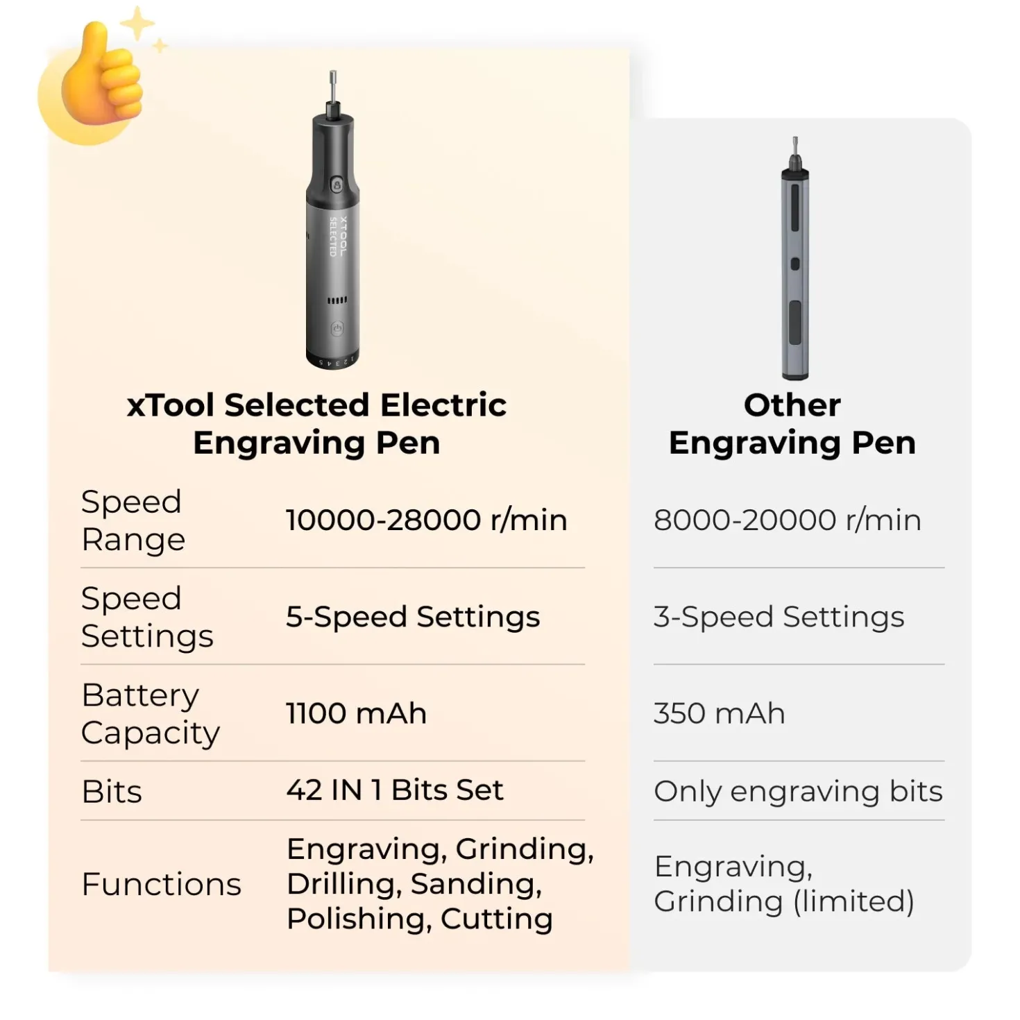 xTool - Electric Engraving Pen Set