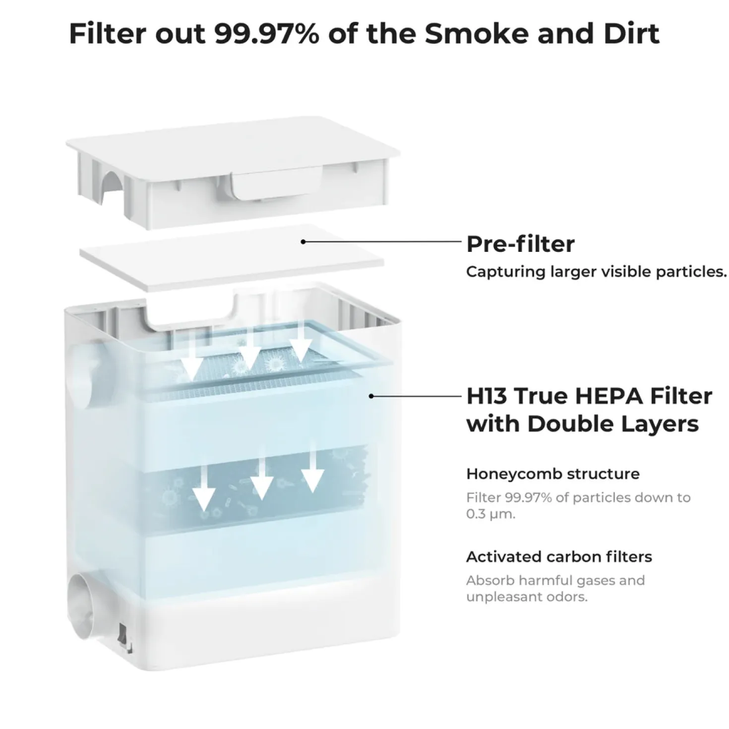 xTool - F1 Filter Pack for Desktop Air Purifier - 1 pcs