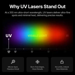 xTool - F2 Ultra - UV 5W - UV Laser Engraver