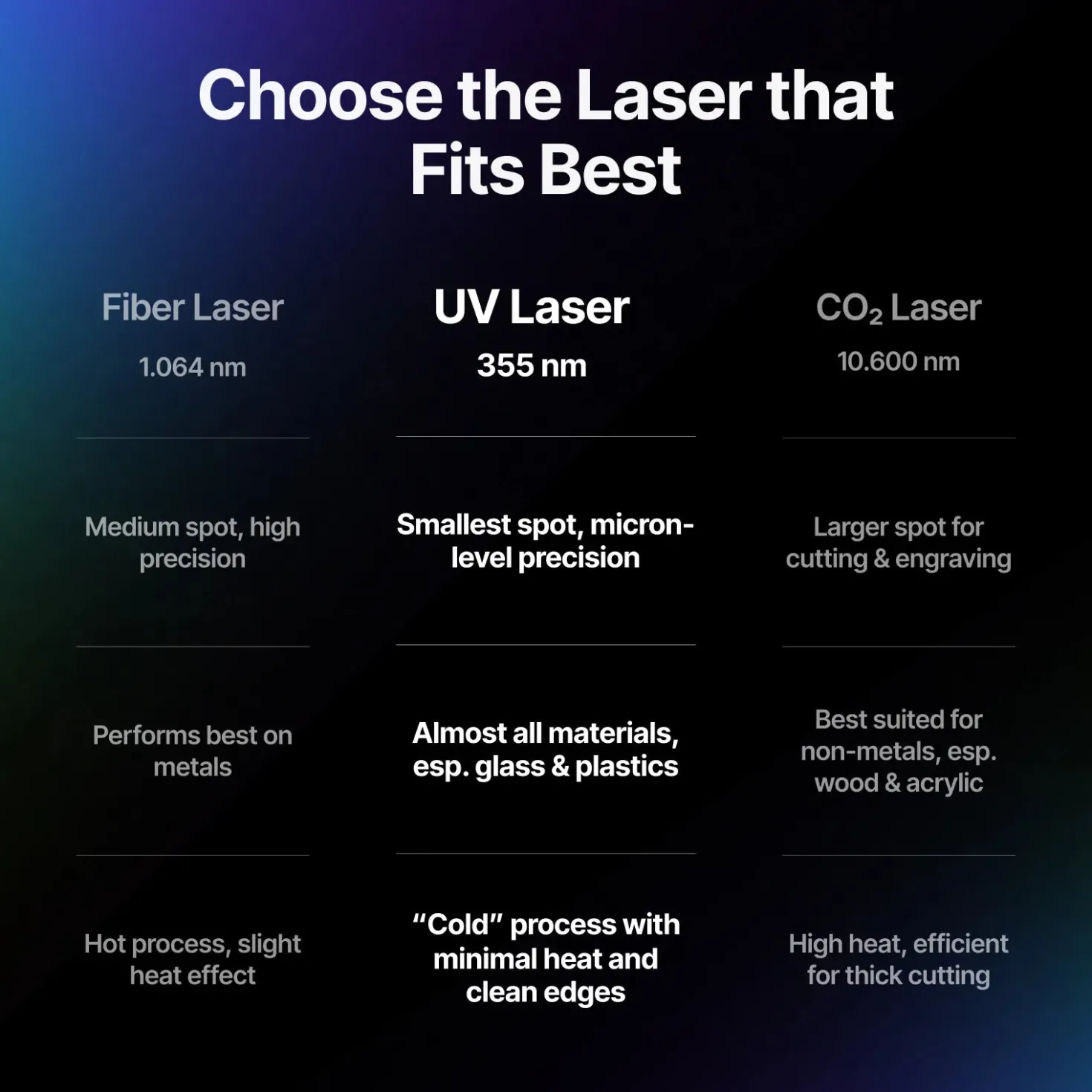 xTool - F2 Ultra - UV 5W - UV Laser Engraver - Deluxe Bundle